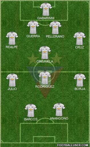 LDU de Quito Formation 2018