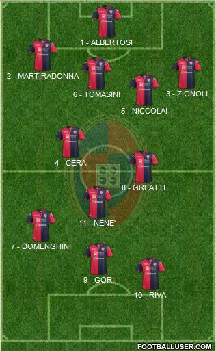 Cagliari Formation 2018