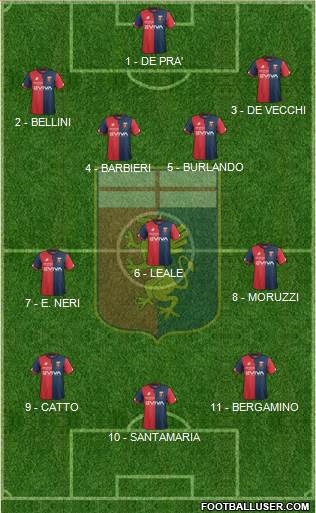 Genoa Formation 2018