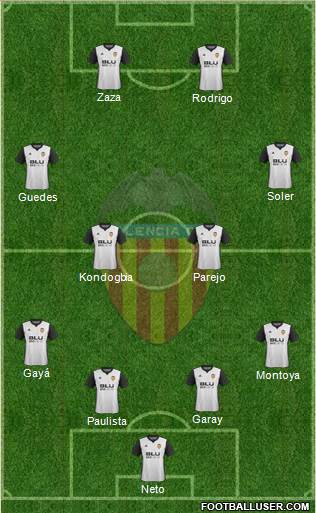 Valencia C.F., S.A.D. Formation 2018