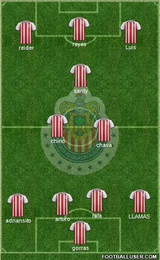 Club Guadalajara Formation 2018