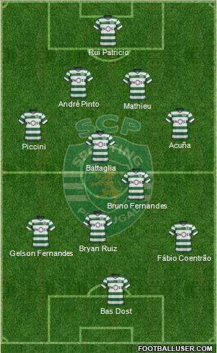 Sporting Clube de Portugal - SAD Formation 2018