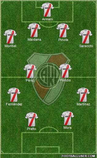 River Plate Formation 2018