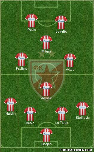 FC Red Star Belgrade Formation 2018