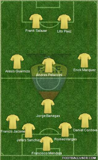 Ecuador Formation 2018