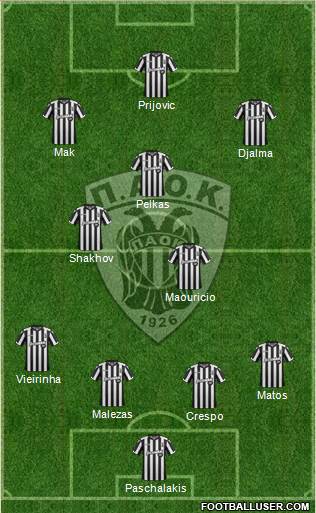 AS PAOK Salonika Formation 2018