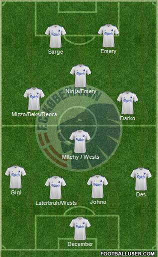 Football Club København Formation 2018