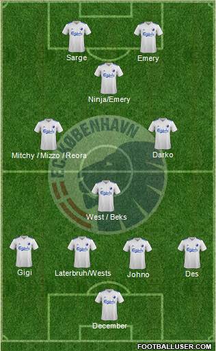 Football Club København Formation 2018