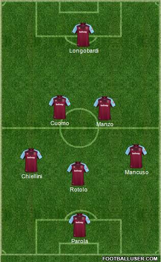 West Ham United Formation 2018