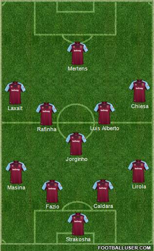 West Ham United Formation 2018