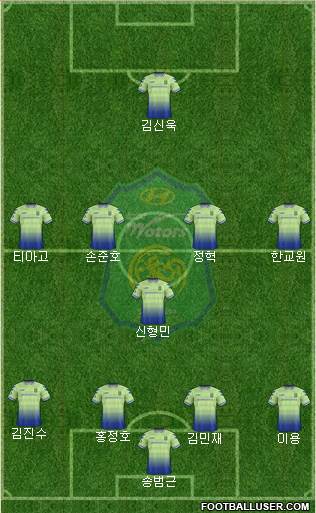 Jeonbuk Hyundai Motors Formation 2018