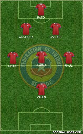 Chile Formation 2018