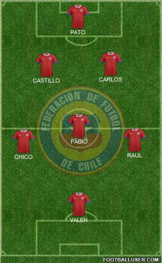 Chile Formation 2018