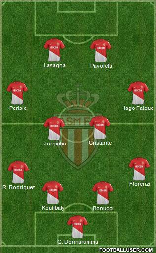 AS Monaco FC Formation 2018