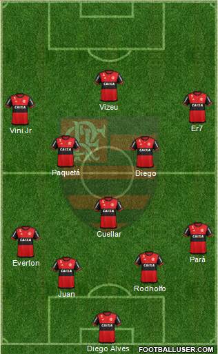 CR Flamengo Formation 2018