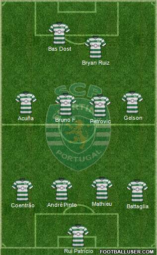 Sporting Clube de Portugal - SAD Formation 2018