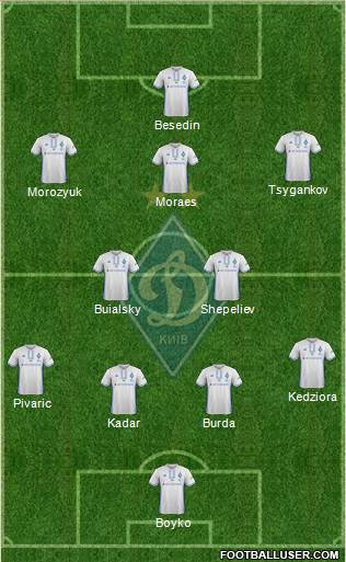 Dinamo Kiev Formation 2018