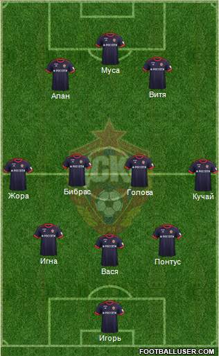 CSKA Moscow Formation 2018