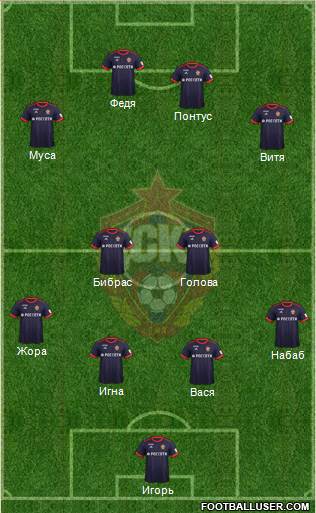 CSKA Moscow Formation 2018