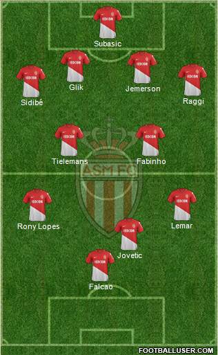 AS Monaco FC Formation 2018