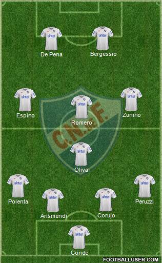 Club Nacional de Football Formation 2018