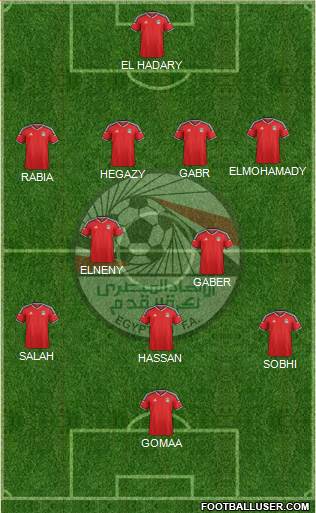 Egypt Formation 2018