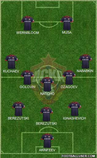 CSKA Moscow Formation 2018