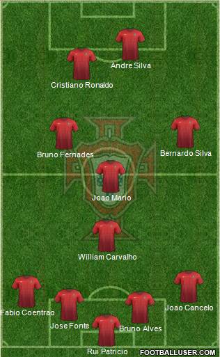 Portugal Formation 2018