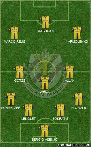 Chunnam Dragons Formation 2018