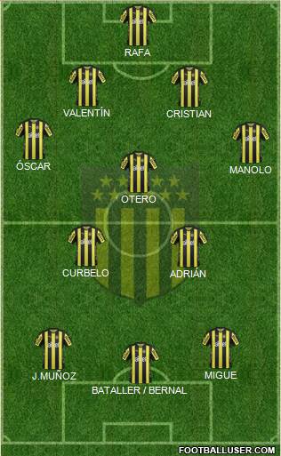 Club Atlético Peñarol Formation 2018