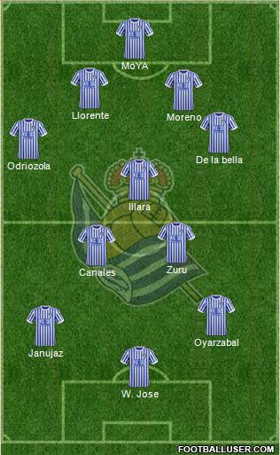 Real Sociedad S.A.D. Formation 2018