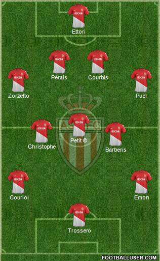 AS Monaco FC Formation 2018