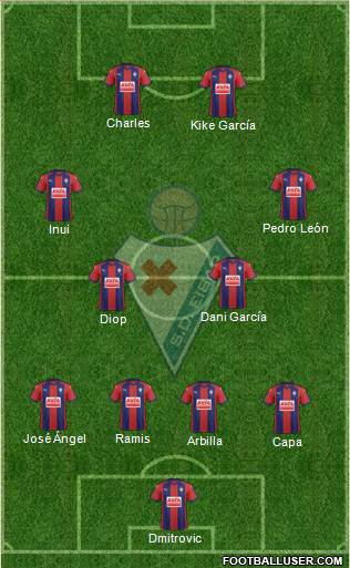 S.D. Eibar S.A.D. Formation 2018