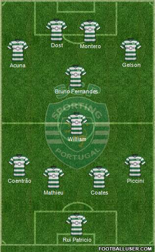 Sporting Clube de Portugal - SAD Formation 2018