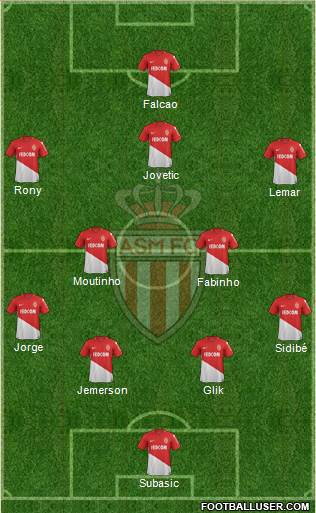 AS Monaco FC Formation 2018