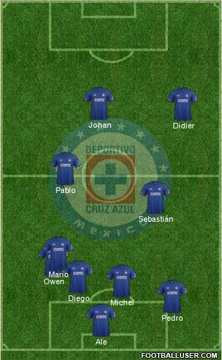 Club Deportivo Cruz Azul Formation 2018