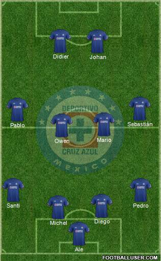 Club Deportivo Cruz Azul Formation 2018