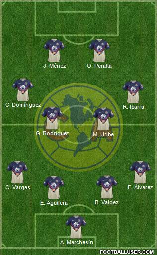 Club de Fútbol América Formation 2018