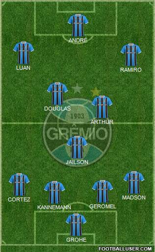 Grêmio FBPA Formation 2018