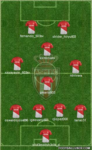 AS Monaco FC Formation 2018