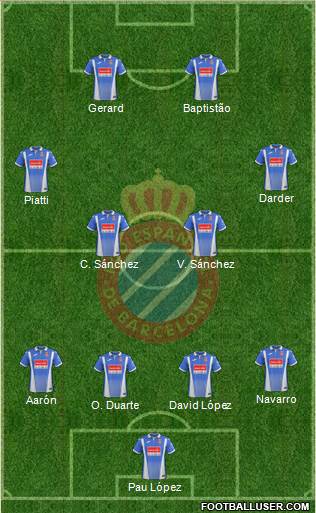 R.C.D. Espanyol de Barcelona S.A.D. Formation 2018