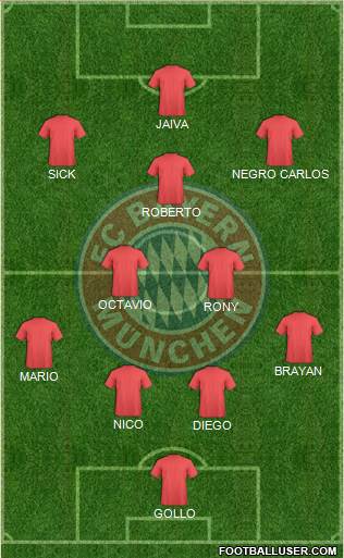 FC Bayern München Formation 2018