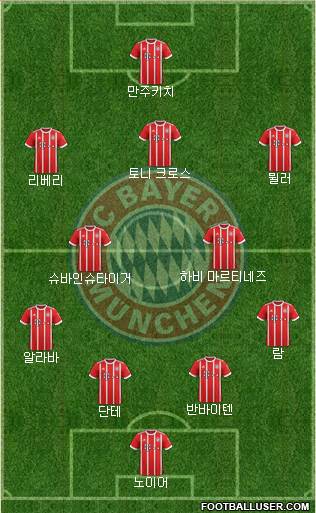 FC Bayern München Formation 2018