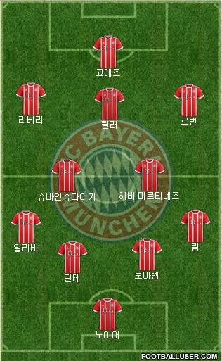 FC Bayern München Formation 2018