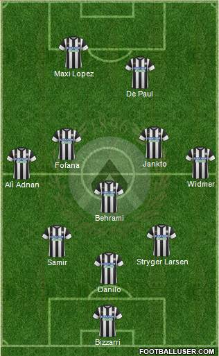 Udinese Formation 2018