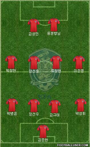 South Korea Formation 2018