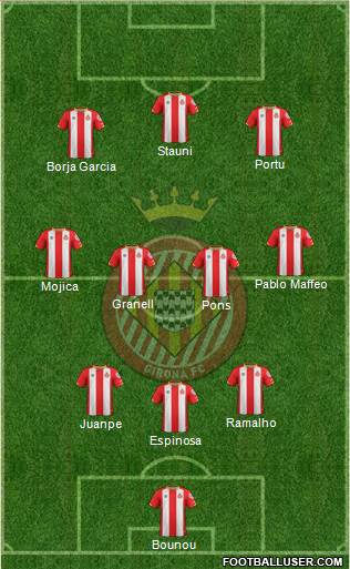 F.C. Girona Formation 2018