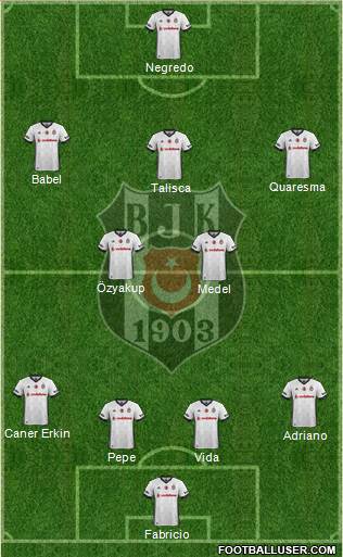 Besiktas JK Formation 2018