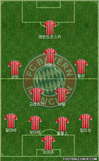 FC Bayern München Formation 2018