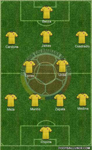 Colombia Formation 2018